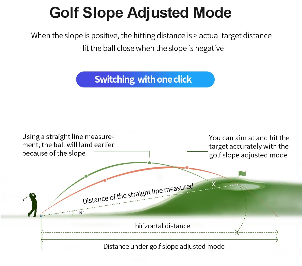 REVASRI Golf Rangefinder 600Y – Slope Compensation, Flagpole Lock &amp; Vibration