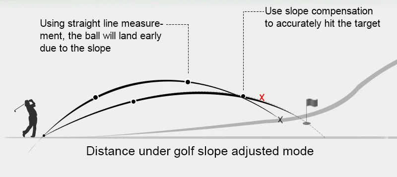 Nohawk Golf Laser Rangefinder 600M/1000Y – Rechargeable with Slope Compensation &amp; Hunting Mode